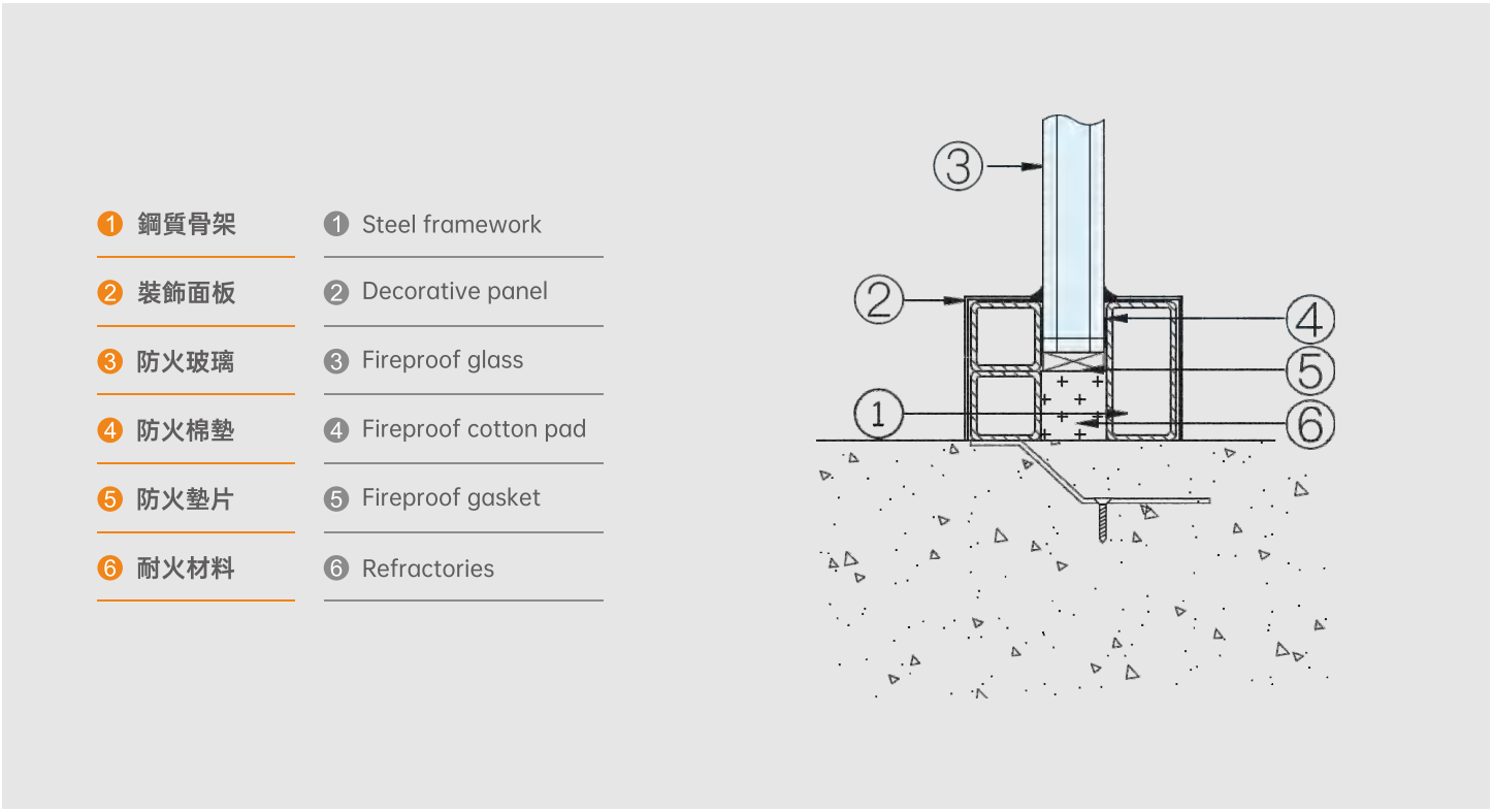 Exterior fire-rated window section